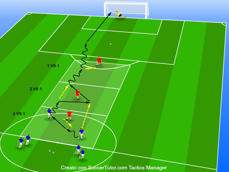 JUEGO A SECTORES 2 VS 1 MAS 1 VS 1