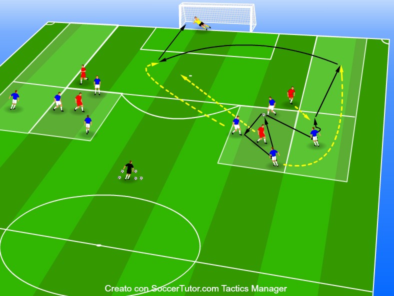RONDO 3 CONTRA 1 Mas  DUELO EXTERNO Y FINALIZACIÓN