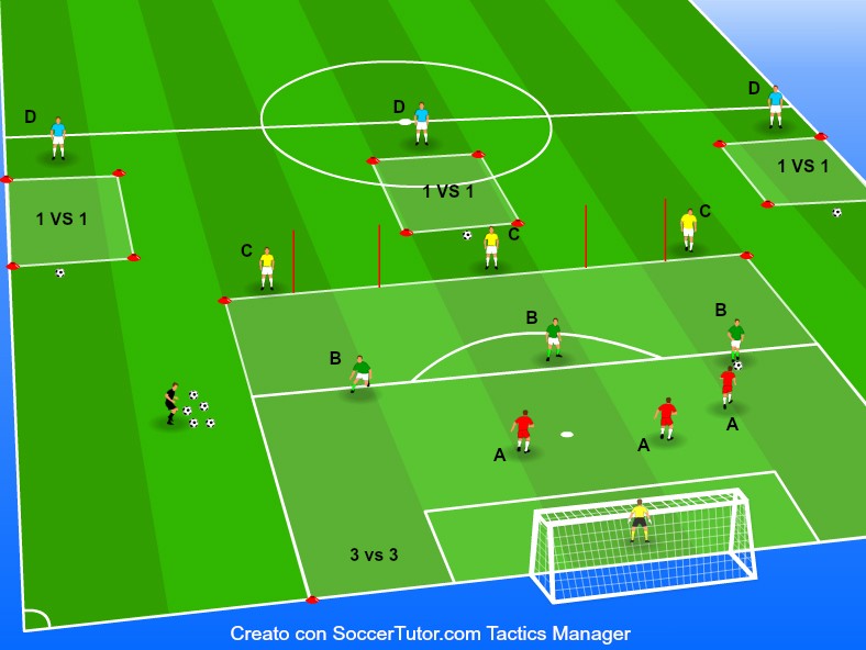 TRANSICIÓN DEFENSIVA 3VS3 SEGUIDO POR 1VS1