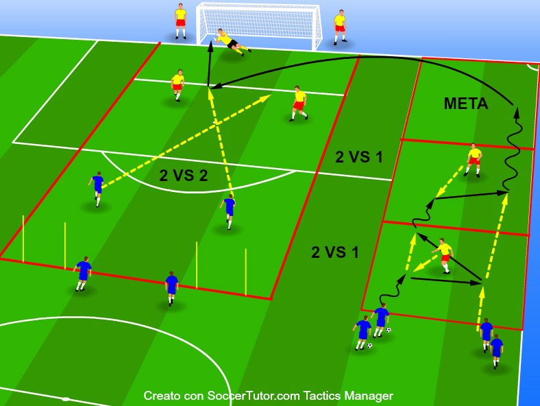 SITUACIÓN DE DOBLE 2VS1 Y 2VS2 DESDE EL CENTRO