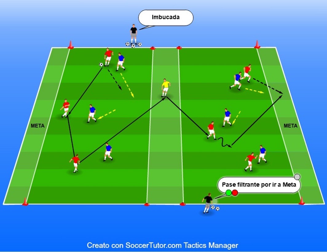 POSESIÓN  6 VS 6 +1 IMBUCADA Y PASE FILTRANTE